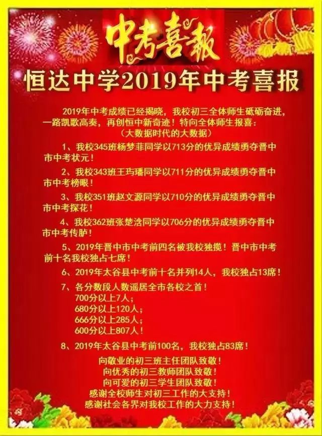 太原初中哪个好，中考成绩瞧一瞧！你最想去哪一所？