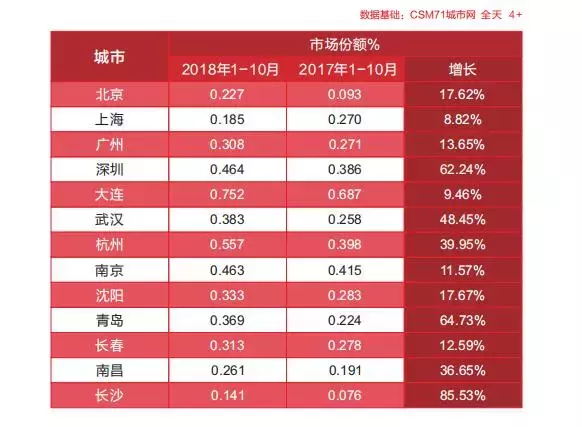 广西卫视高清频道直播(看到数据公司提供的这组数据，我惊呆了)