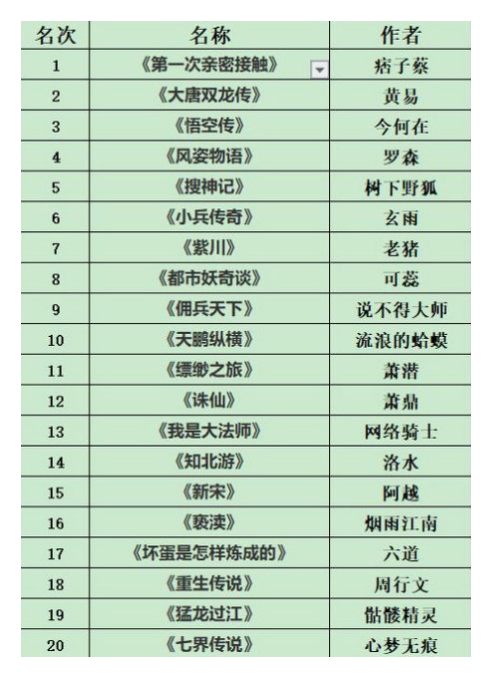 盘点50本封神之作，本本经典至今被人津津乐道，收藏了不书荒