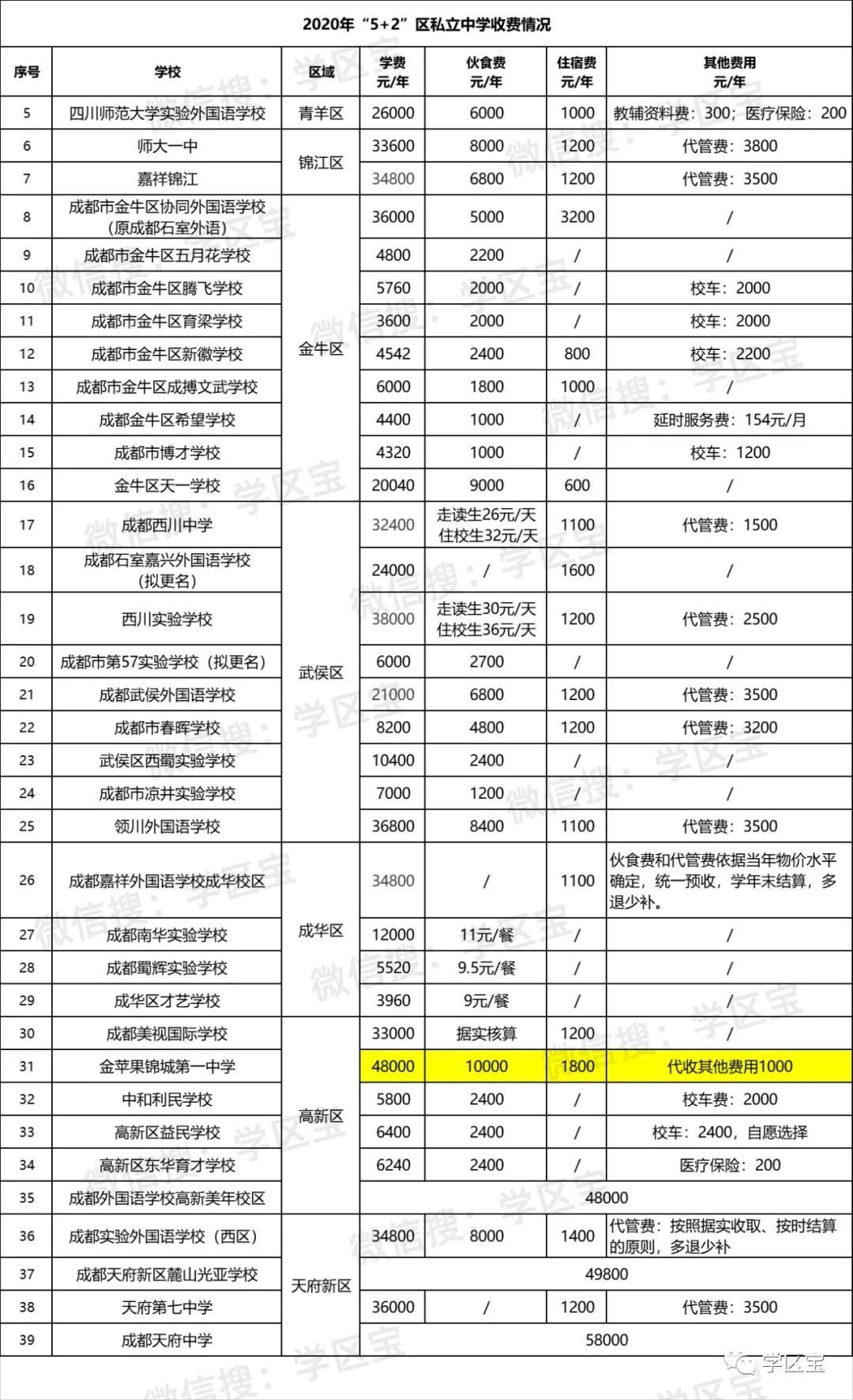 成都私立高中,成都私立高中学校排行榜