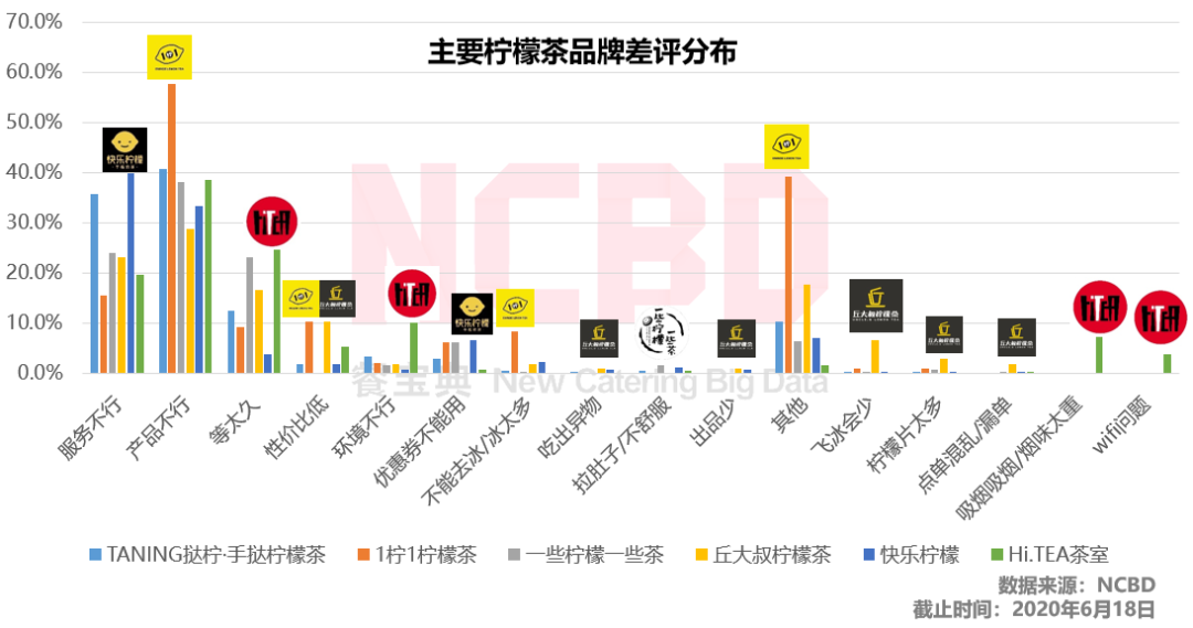 快乐柠檬哪个好喝(夏天柠檬茶喝哪家？丘大叔、快乐柠檬、1柠1、挞柠等6品牌大PK)