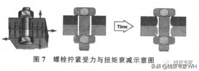 浅谈汽车线束中螺栓的拧紧