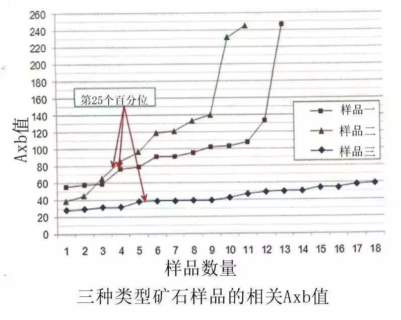 现代炼金术：如何设计建设一个成功的选矿厂？