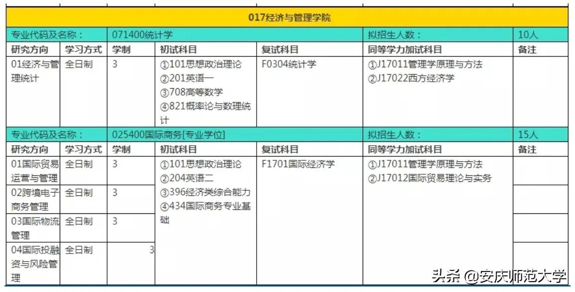 安庆师范大学2022年硕士研究生招生专业目录、参考书目……重磅来袭！