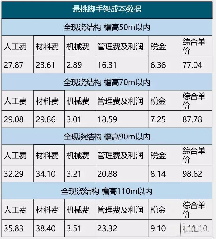 18层以下住宅都在采用这种脚手架