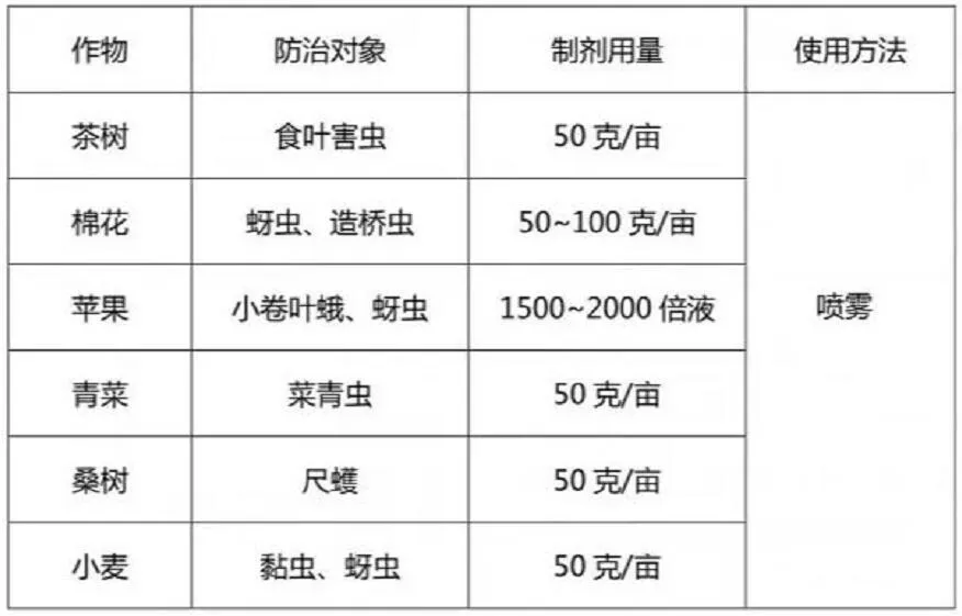 这款应用了60多年的杀虫剂为何长盛不衰？