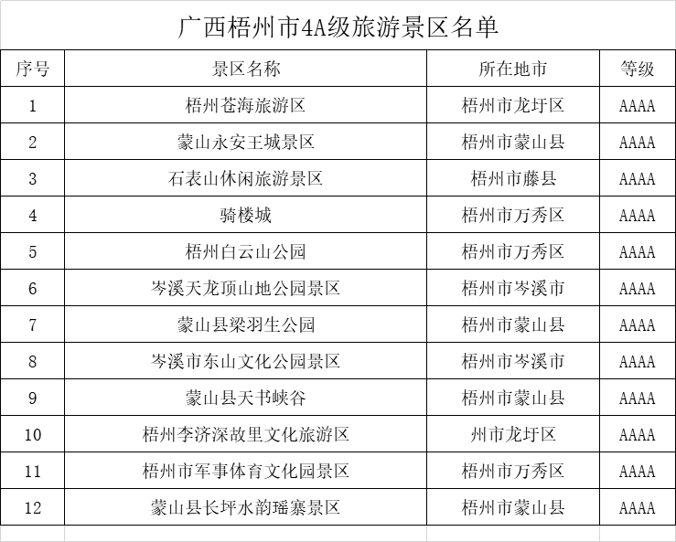 广西梧州十大热门旅游景点及4A级景区完整名录
