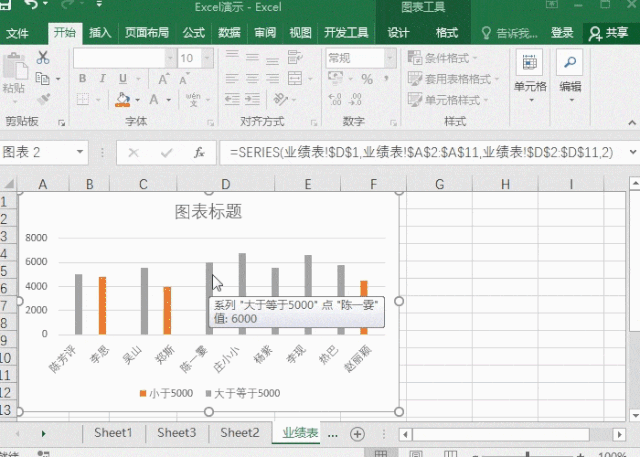 Excel柱形图，根据数据设置不同颜色，excel柱形图和折线图如何绘在一起