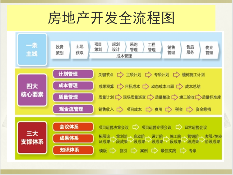 都说房地产会计难做？超详细会计分录+成本核算，错过可惜，收藏