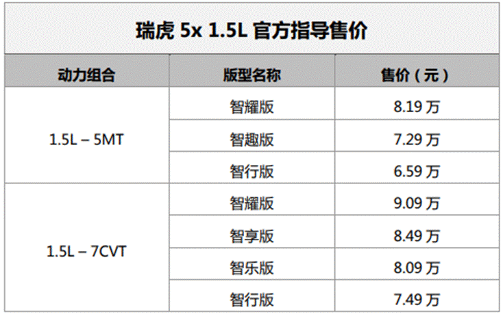 奇瑞再次神操作！瑞虎5x 1.5L告诉你汽车还能这么玩儿！