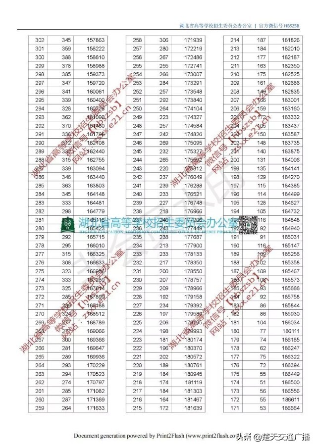 2019湖北高考分数线出炉：一本文科542，理科505