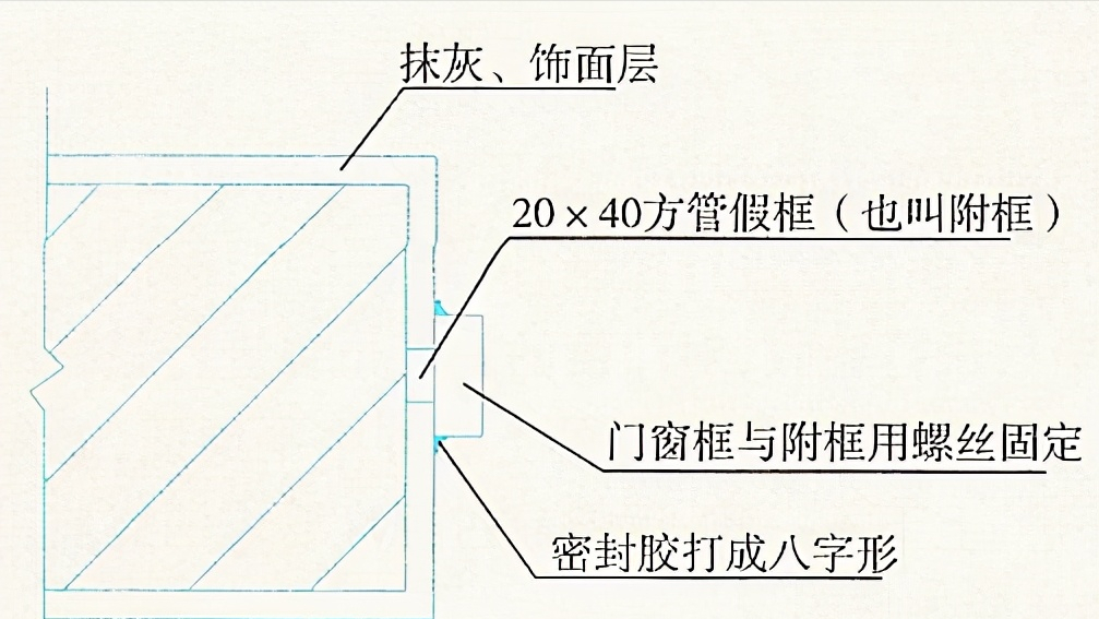 建筑工程施工细部做法之门窗工程