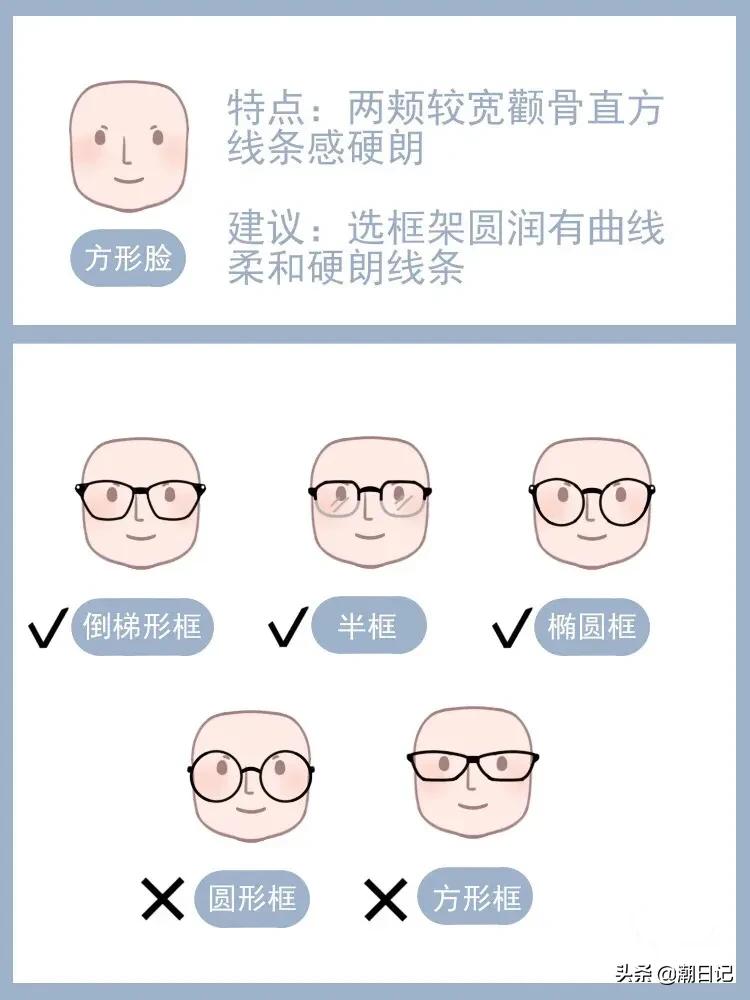 眼镜框样式（宝藏干货不同脸型适合的眼镜框款式大全）