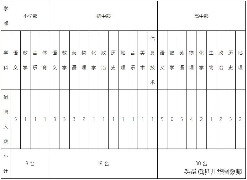 西昌学院招聘（招聘中小学教师56人）