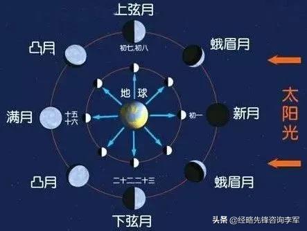 古代历法中关于阴阳合历、二十四节气、天干地支等