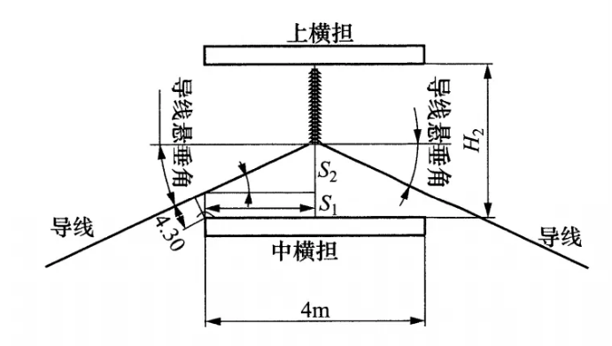 铁塔上、中导线横担层间距计算（注电案例956）