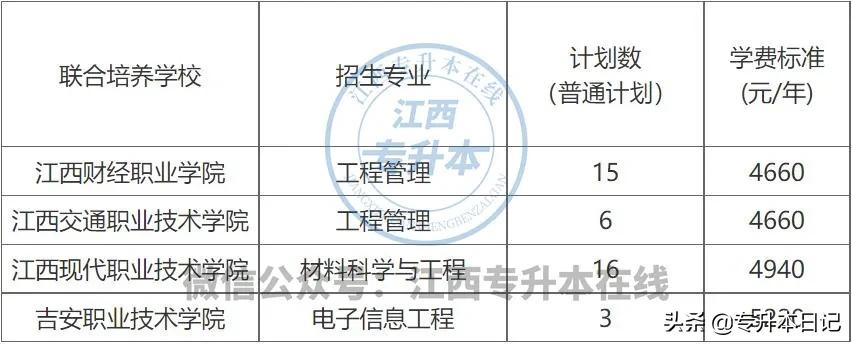 「招生院校」华东交通大学专升本报考解读