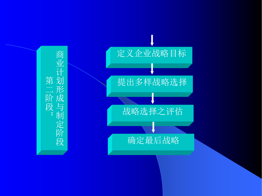 创业的商业计划书