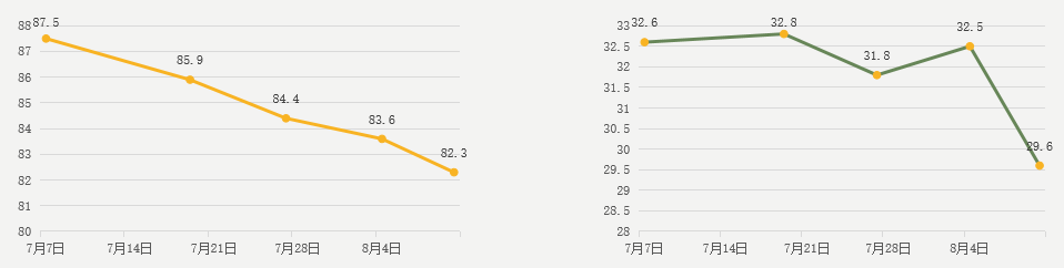廣東腸粉的做法,廣東腸粉的做法米漿配方