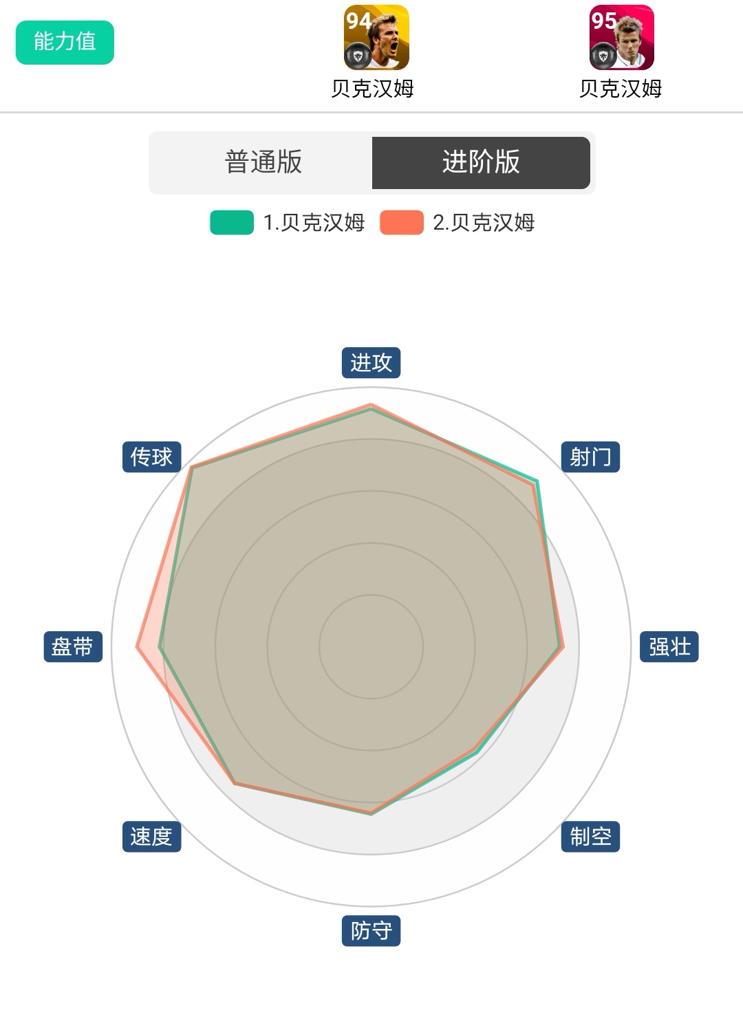 为什么实况足球没有皇马(实况足球：皇马时刻传奇分析)