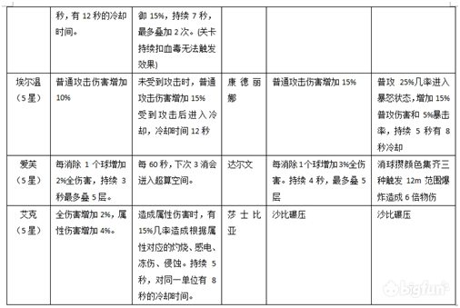 战双帕弥什开局进阶运营思路：无氪&氪金建议以及工具人意识推荐