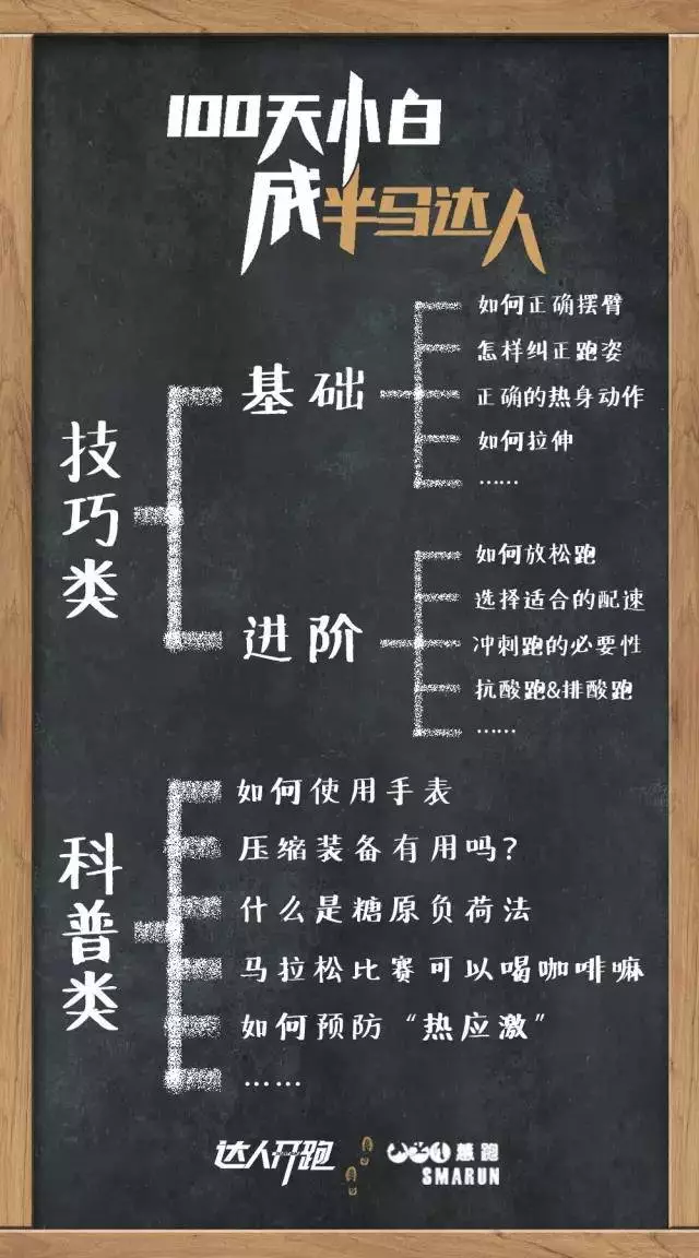 对于90%的跑者改善跑姿减少伤痛没那么费劲，注意一点就能做到