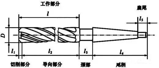 切削刀具必备知识点之孔加工篇