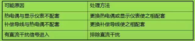 热电阻、热电偶傻傻分不清楚？