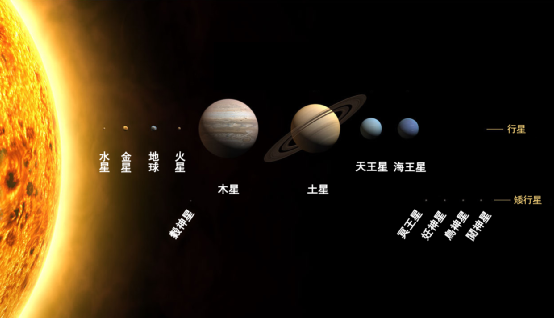 九大行星分別是哪些(九大行星分別是哪幾個行星) - 風集網