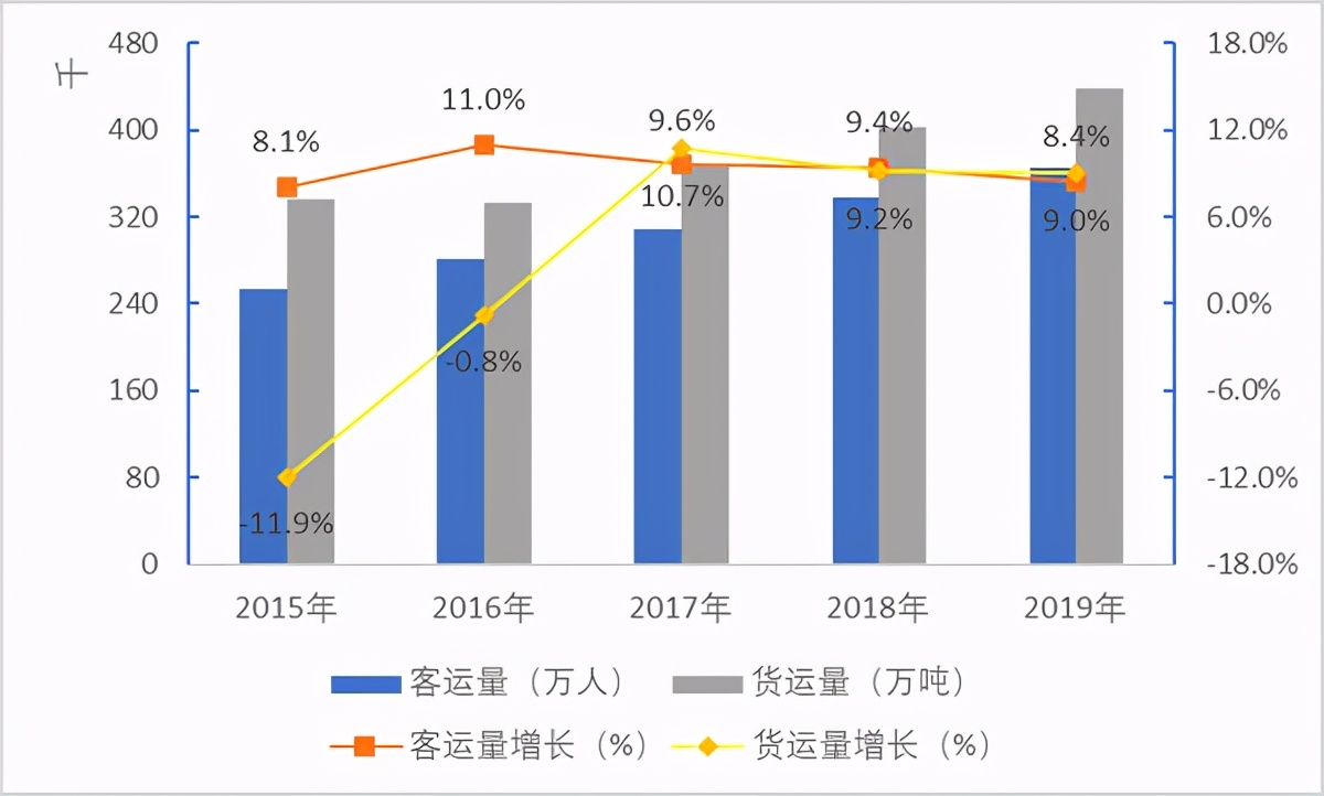 中国的18个铁路局集团公司（中篇）
