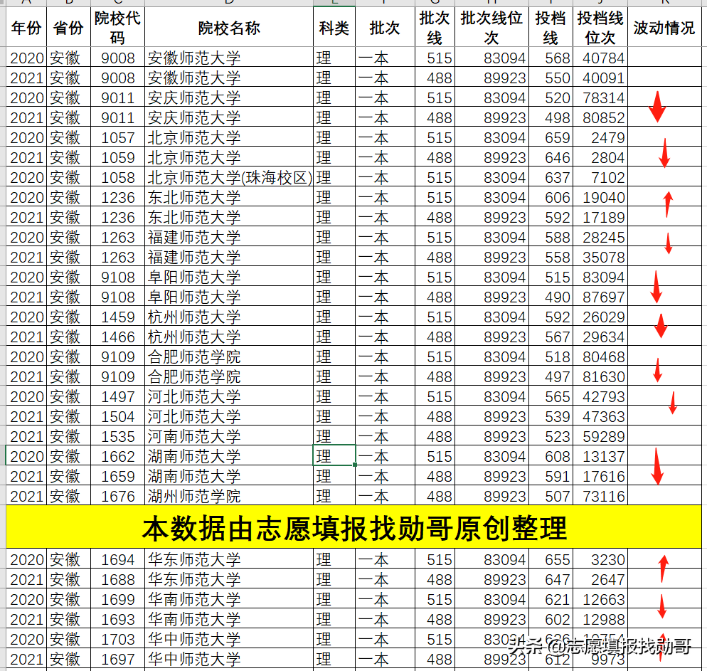 大学录取（盘点全国各省师范大学2021年录取数据）