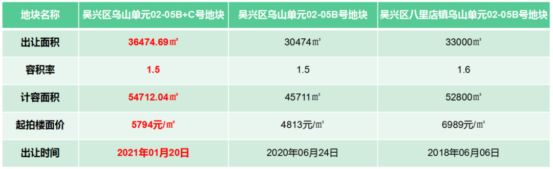 杭州滨江哪里可以看英超(无差别狙击，不拿地王，你拿什么地？)