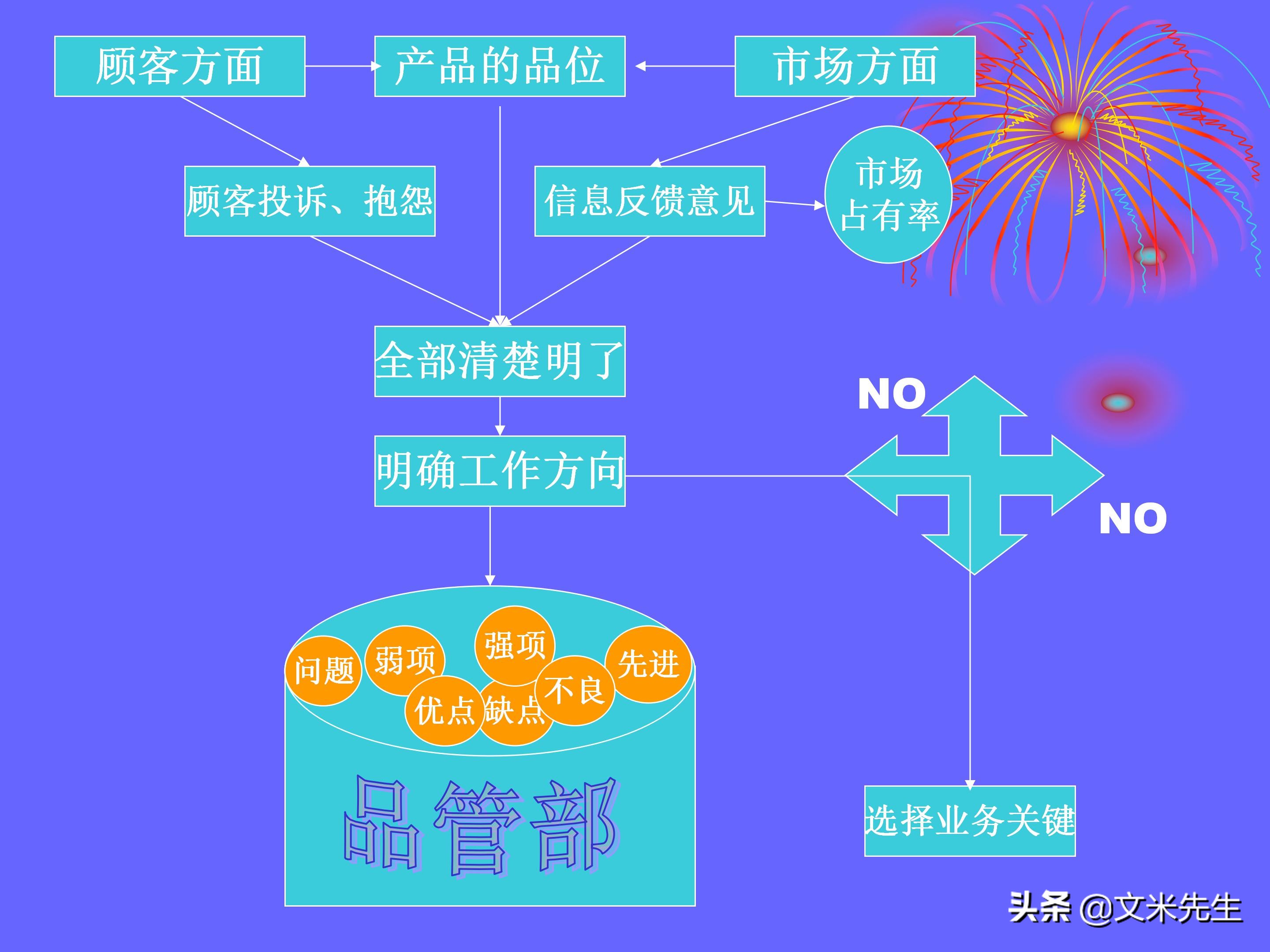 品管是做什么的（品管是做什么的,累不累）-第21张图片-科灵网