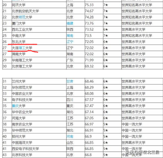 沈阳航空航天大学排名（2020年辽宁省最好大学排名）