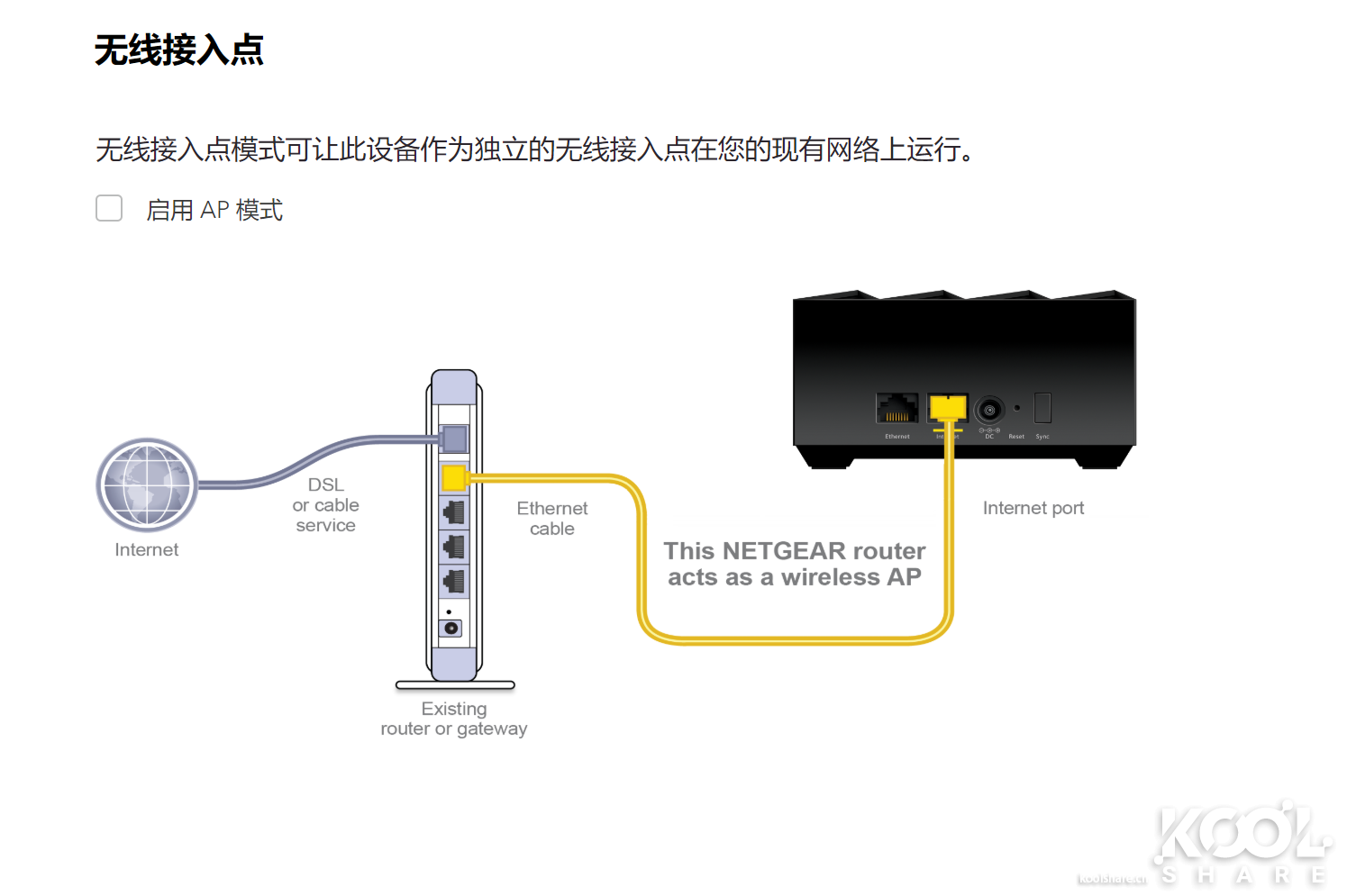 全屋WiFi 6时代，NETGEAR夜鹰Mesh WiFi 6系统MK63开箱拆解评测