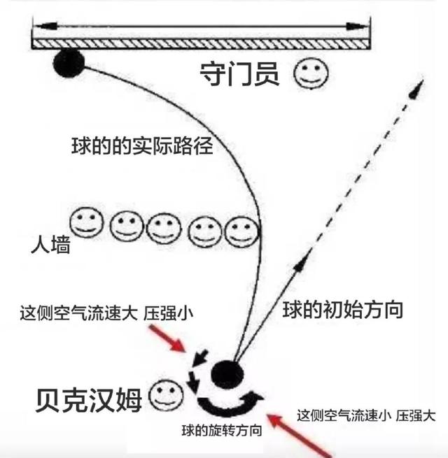 任意球艺术(深度科普| 任意球这门“足球艺术”)