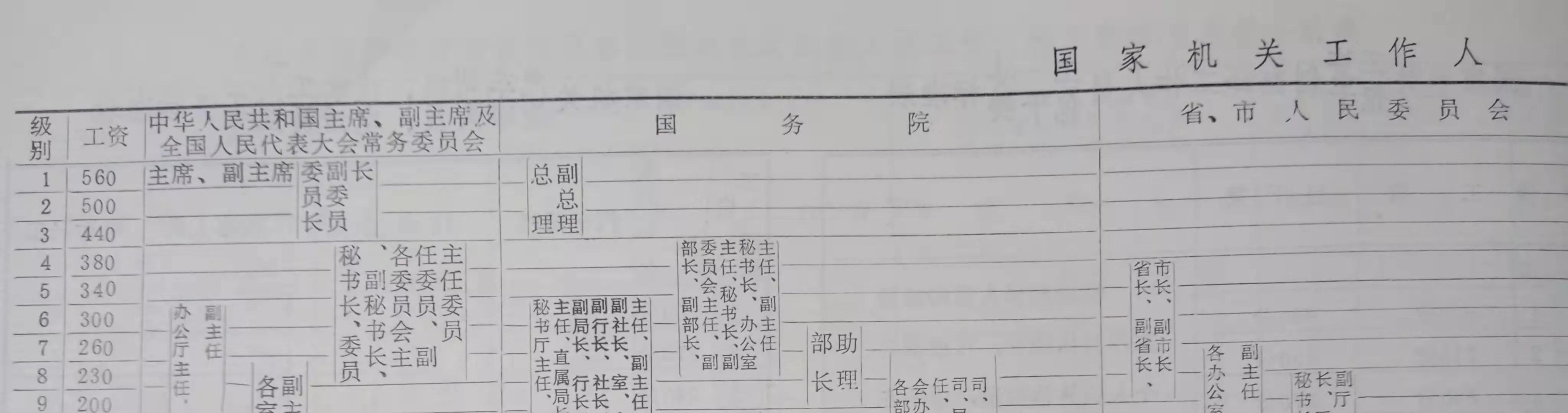 1955年9月军队授衔时共和国30位省委书记的行政级别