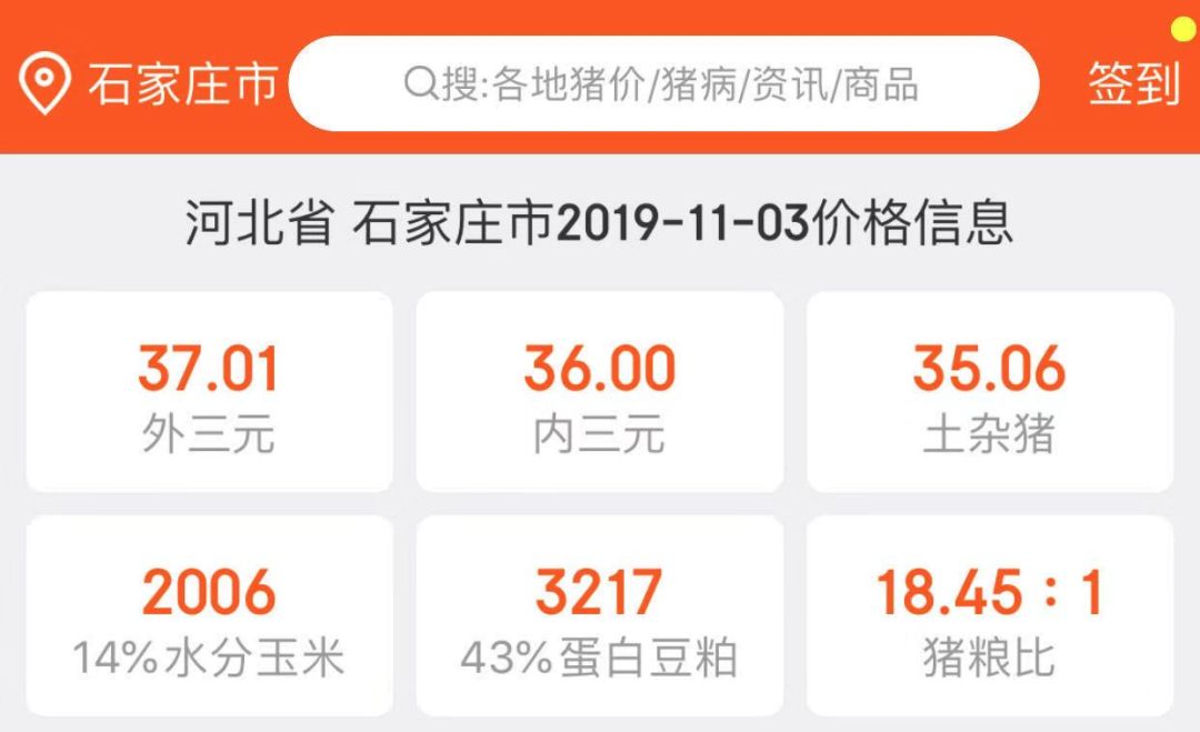 便宜了！猪肉重回20元/斤，石家庄猪肉或将持续下降