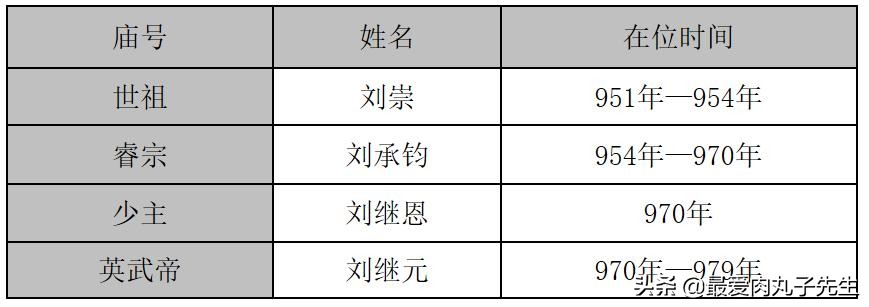 详解“五代十国”具体指的是哪五个朝代和十个割据政权