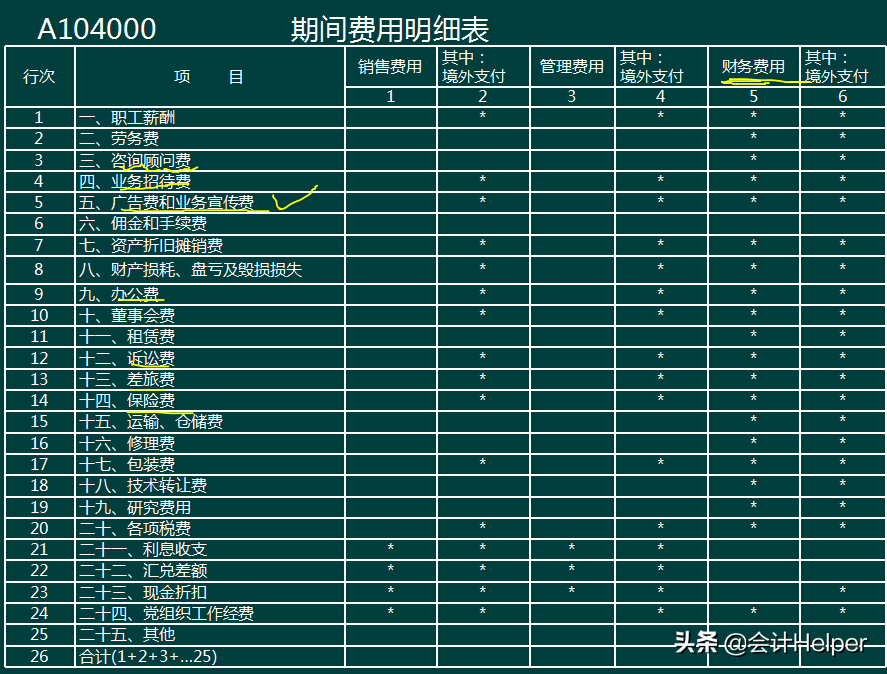 财务人员警惕！企业“三费”检查及纳税调整，附三费的控制方法