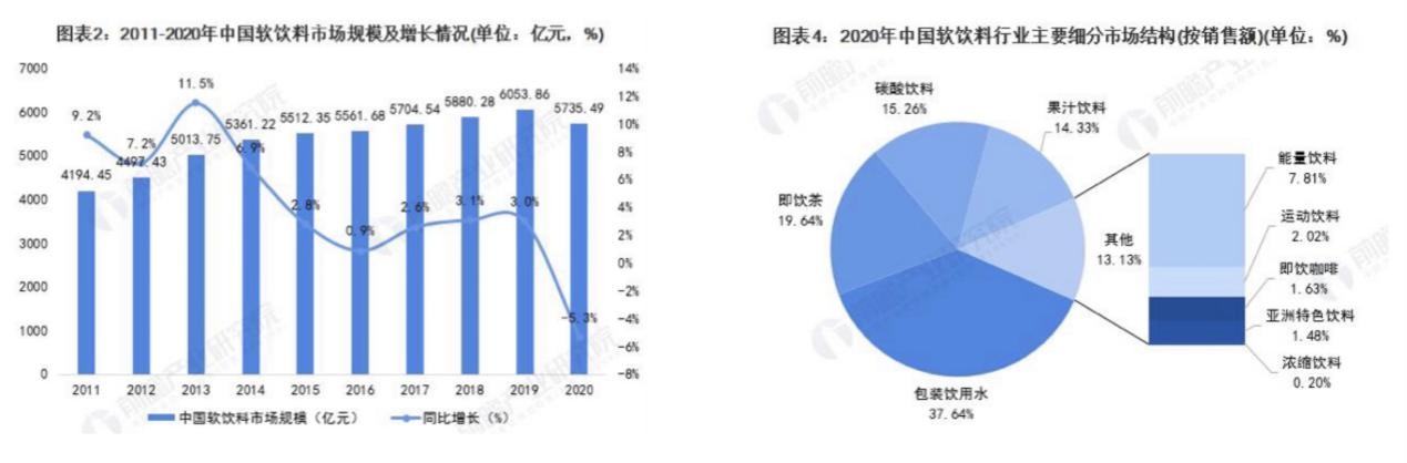 賣的不是水？高端飲用水市場(chǎng)群雄逐鹿，VOSS如何另辟蹊徑？