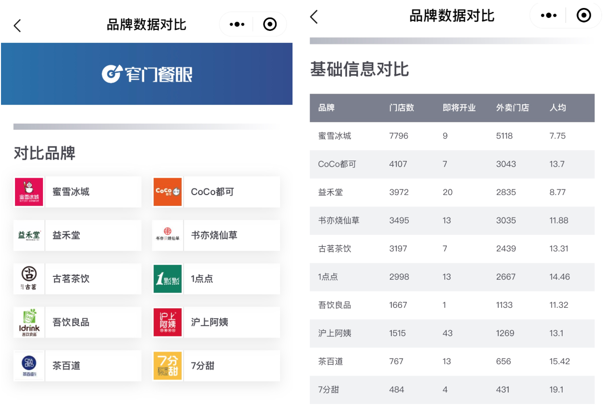 2020年上半年10大奶茶品牌最新官方加盟信息汇总（上）