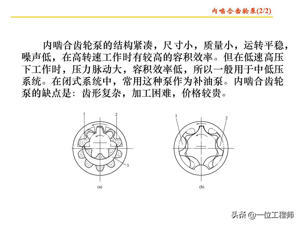 图解4种常见的液压泵，工作特性都有哪些？一文全面介绍液压泵