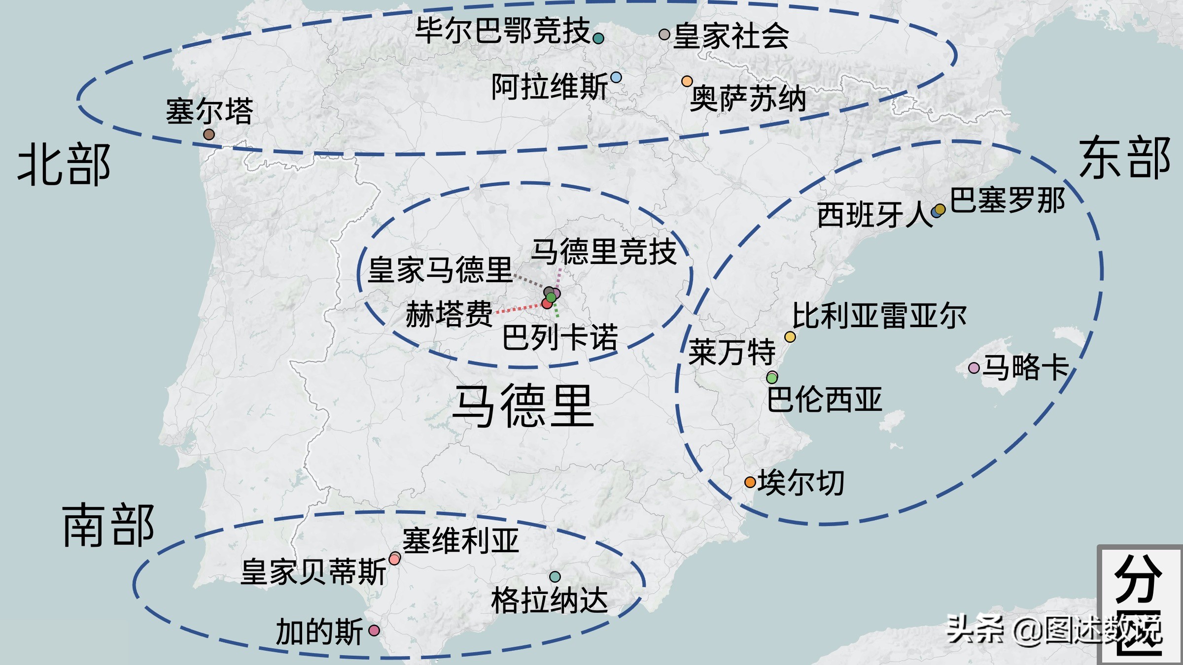 西甲与意甲什么区别(21-22赛季西甲地理-1 东部（巴塞罗那、西班牙人和巴伦西亚等）)