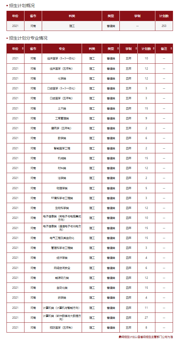 高考各分数段可报大学一览表！一本线上考生必看