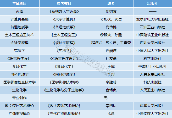 长江大学专升本有哪些招生专业？分数线高吗？