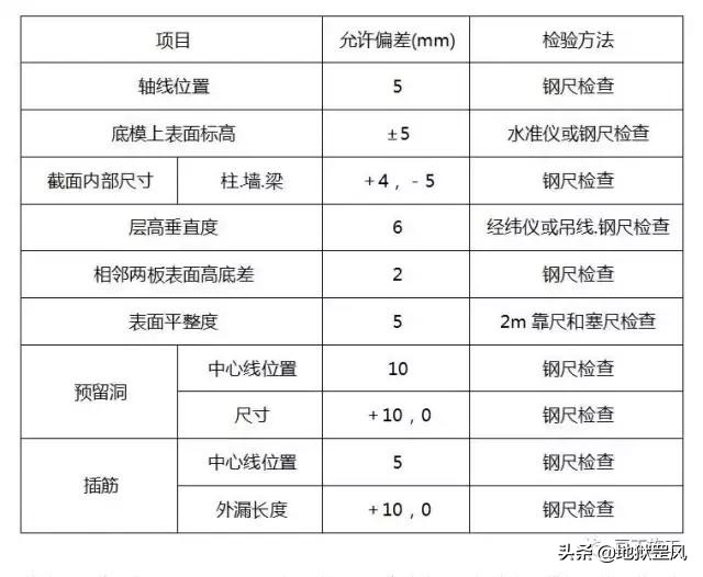 一个最高支模高度，18.5米的建筑施工案例，高支模一篇就学会