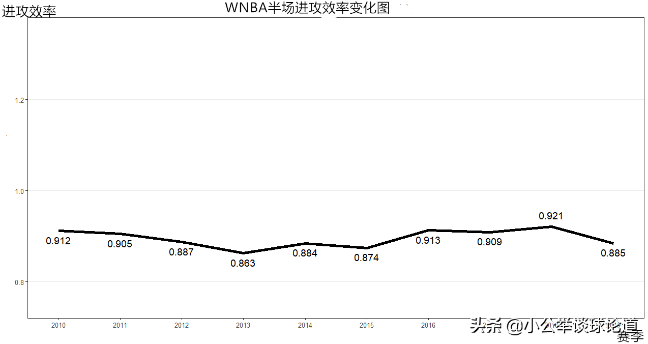 cba和美国联盟哪个好(深度：不同联盟的同种潮流，关于全美各大篮球联赛发展异同分析)