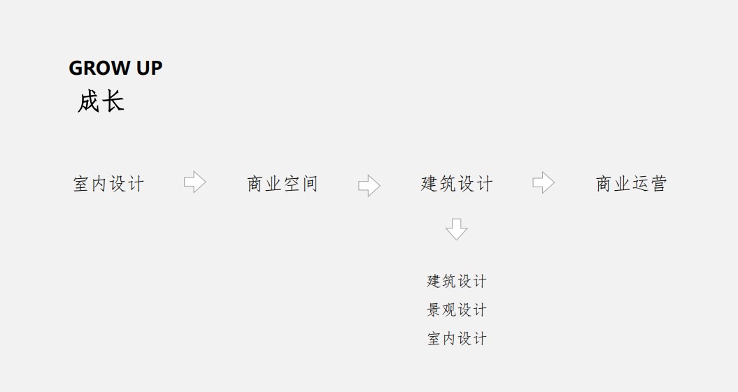 国风禅意美学发起人陈银松：讲述设计师的成长蜕变