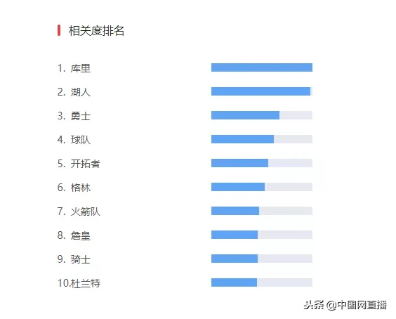 nba哪些球星入驻了抖音(字节跳动与NBA达成全球合作！今后可在头条、西瓜和抖音看比赛！)